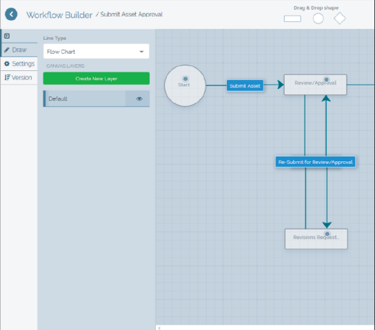 Workflow Management in Screendragon